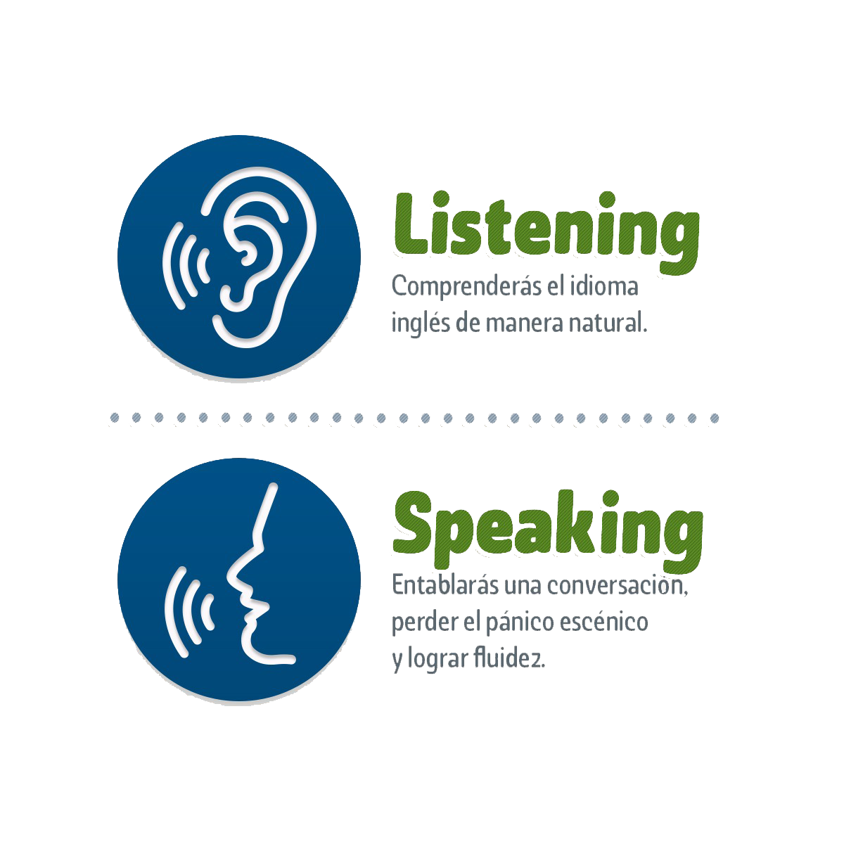 Listening y Speaking: comprensión y conversación en inglés